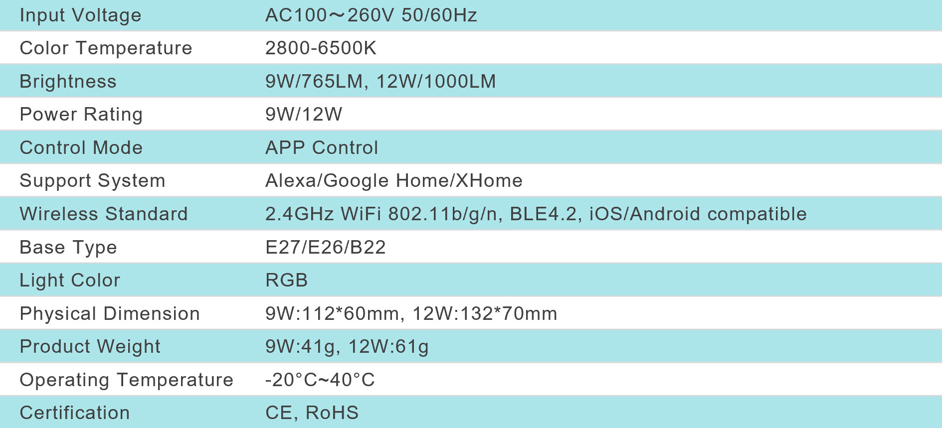 Smart Light Bulb specs
