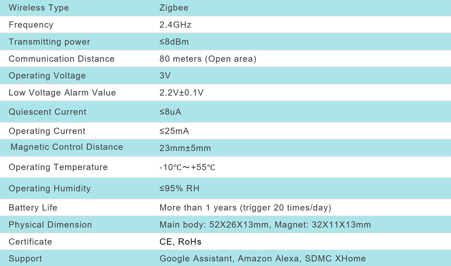 Smart Door & Window Sensor specs